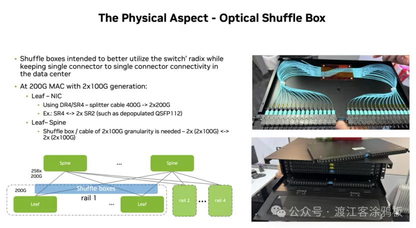 数据中心光交换盒物理连接图