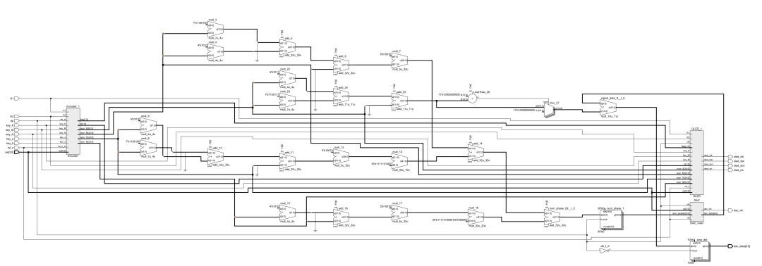 DDS数字电路综合原理图
