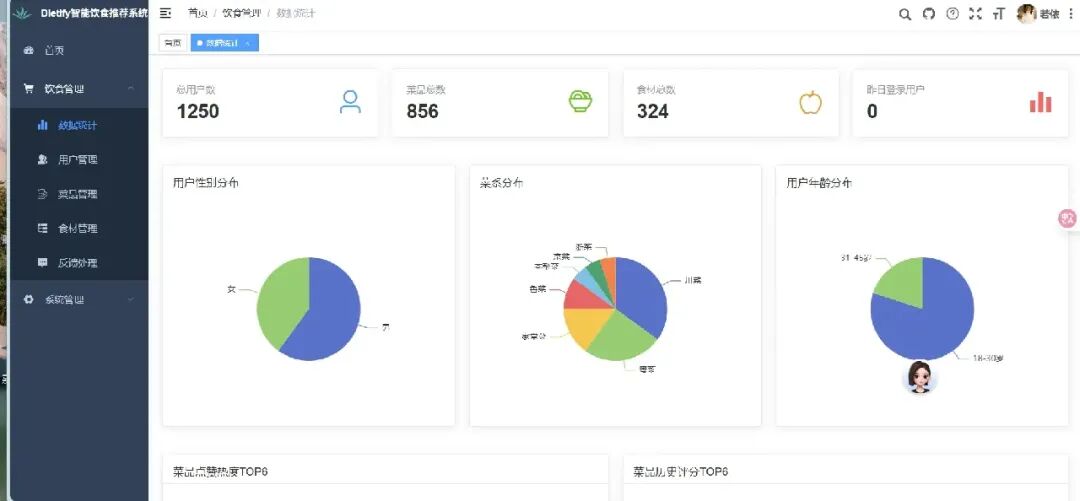 后台管理数据统计仪表盘
