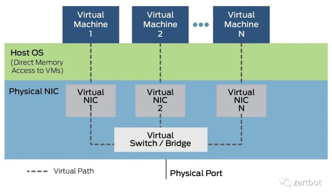 可编程网络演进史：从软件转发到SmartNIC与QUIC - 图片 - 36