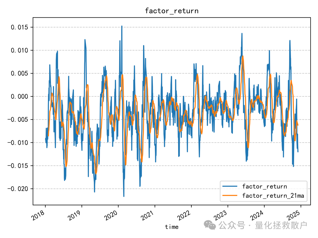 因子收益率时序图