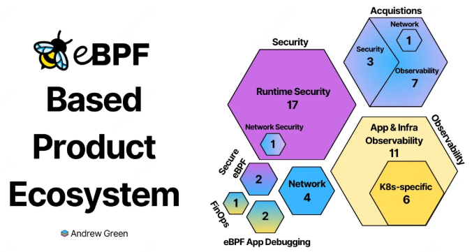 eBPF产品生态系统全景图