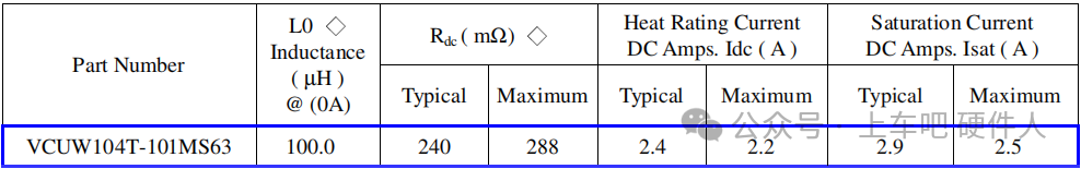 乾坤(Cyntec)一体成型电感VCT1N101T参数表