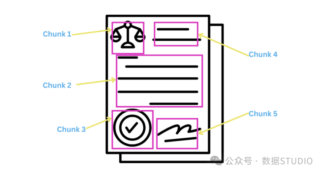 法律文件分块示意图