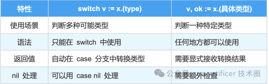 普通类型断言与switch type断言对比