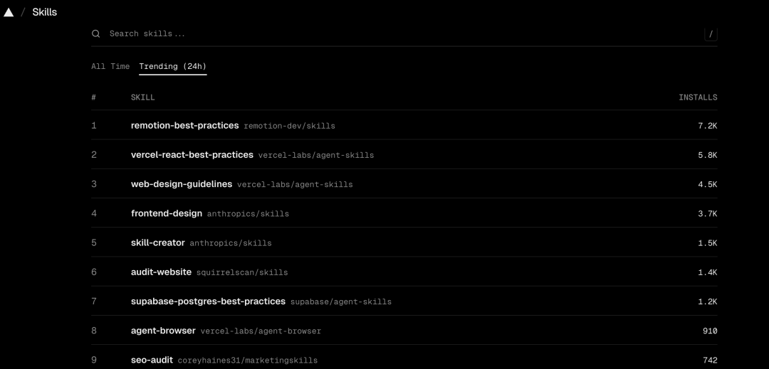 AI技能热度排行榜