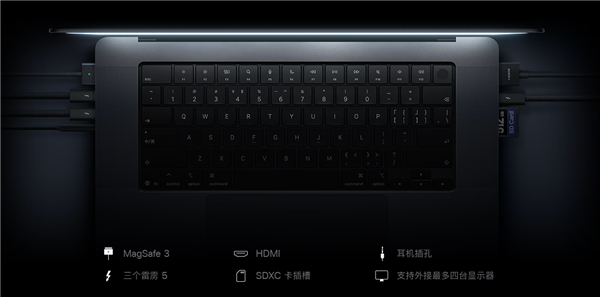 MacBook Pro 接口配置：MagSafe、雷雳 5、HDMI、SDXC