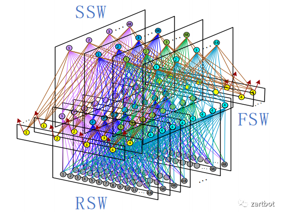 可编程网络演进史：从软件转发到SmartNIC与QUIC - 图片 - 18