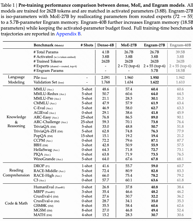 预训练性能比较表格