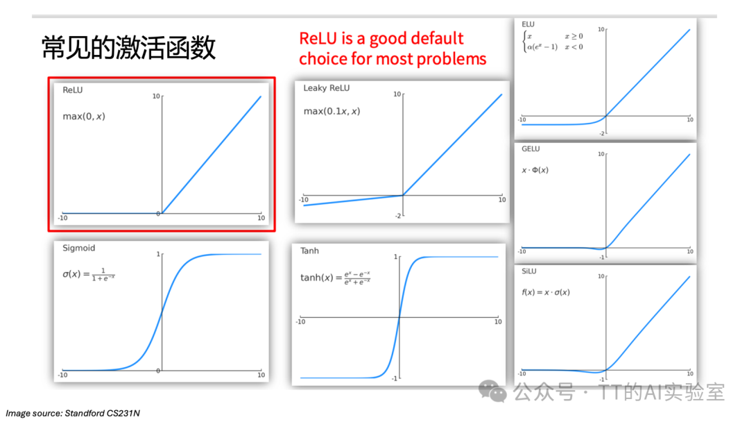神经网络入门：隐藏层、ReLU与反向传播计算图 - 图片 - 12