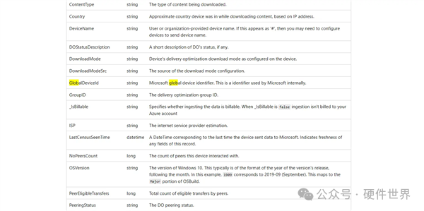 Azure Monitor 数据表中关于 localDeviceId 字段的详细定义与描述