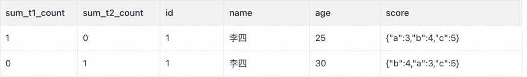 不一致数据记录表