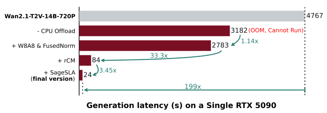 优化步骤分解效果图