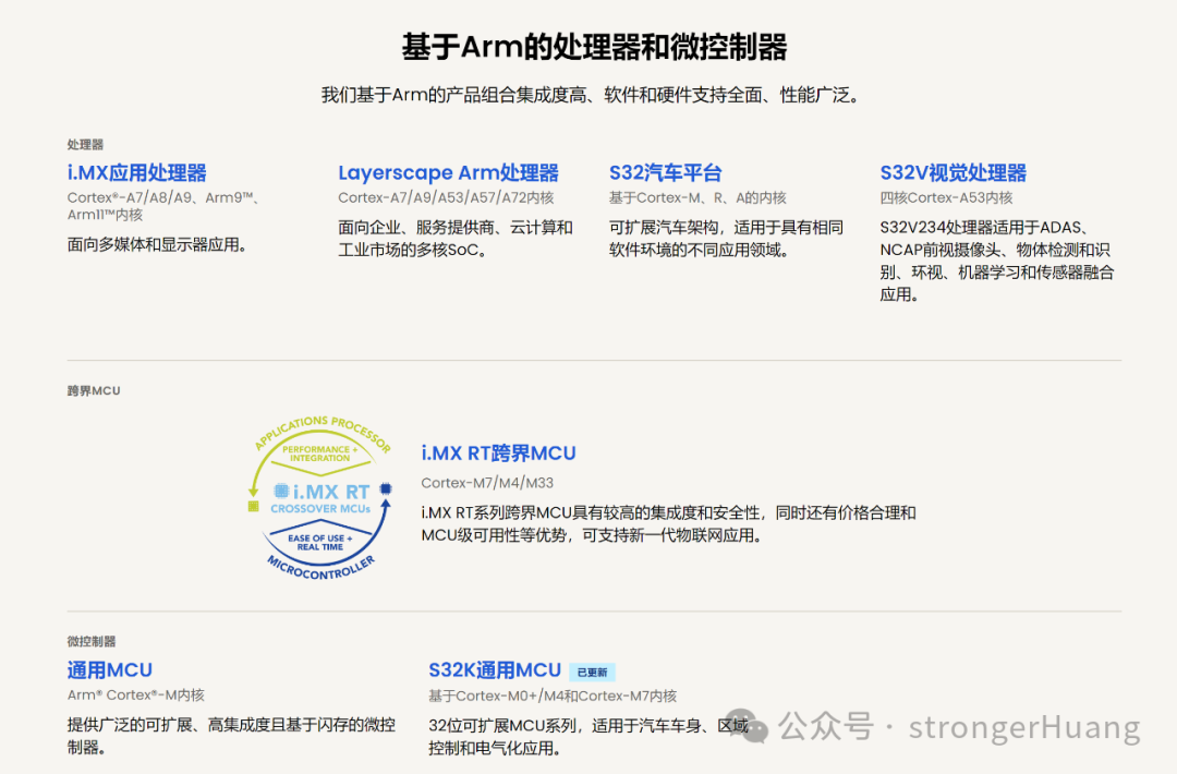 NXP MCU产品家族1