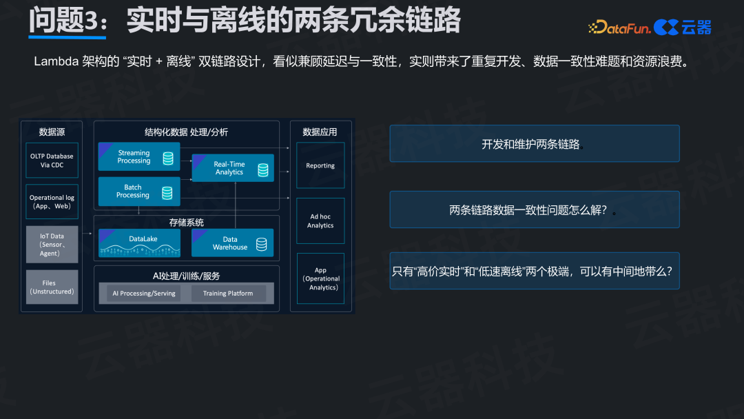 Lambda架构实时与离线冗余链路图