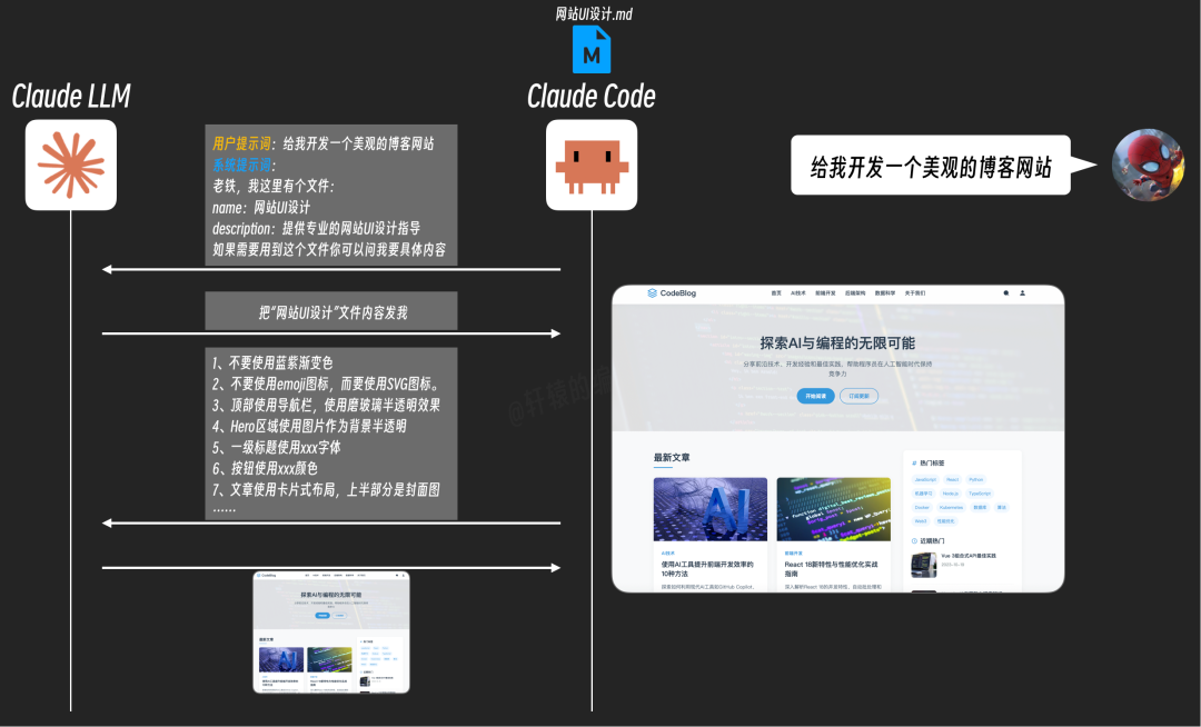 Claude Code将技能元数据而非完整内容发送给AI
