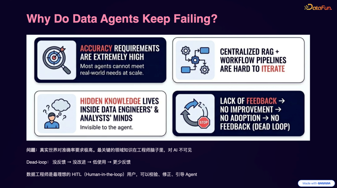Data Agent失败原因分析