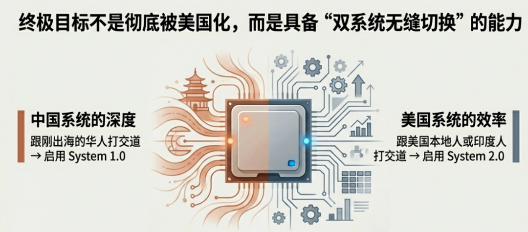 终极目标:具备双系统无缝切换的能力