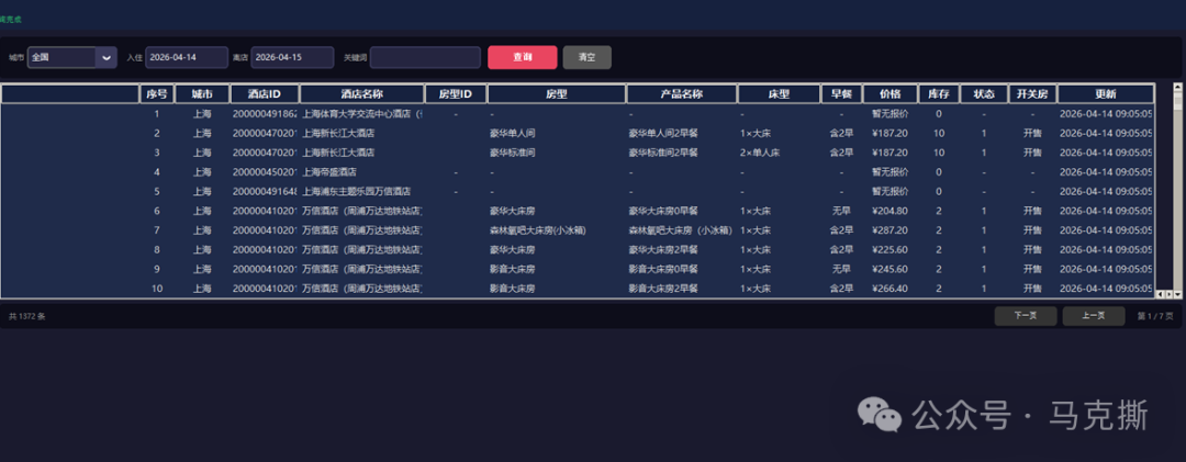 酒店后台管理系统数据表格界面，展示上海地区多条酒店订单记录，包含房型、价格、库存状态与分页控件
