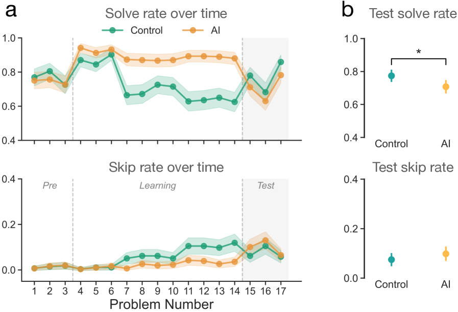 实验二结果：验证效应