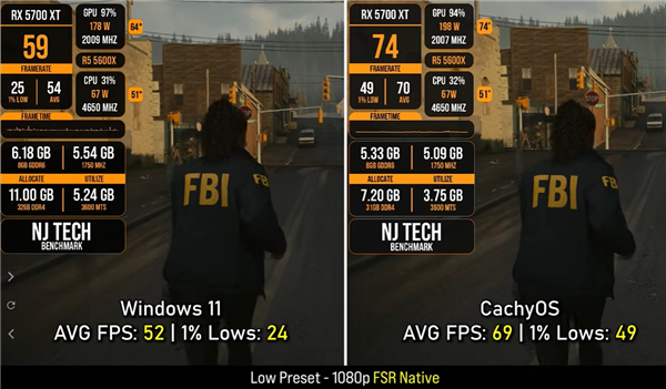 Windows 11与CachyOS游戏实机帧率对比