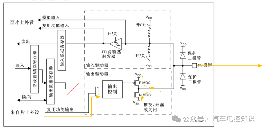 推挽复用功能输出模式内部结构