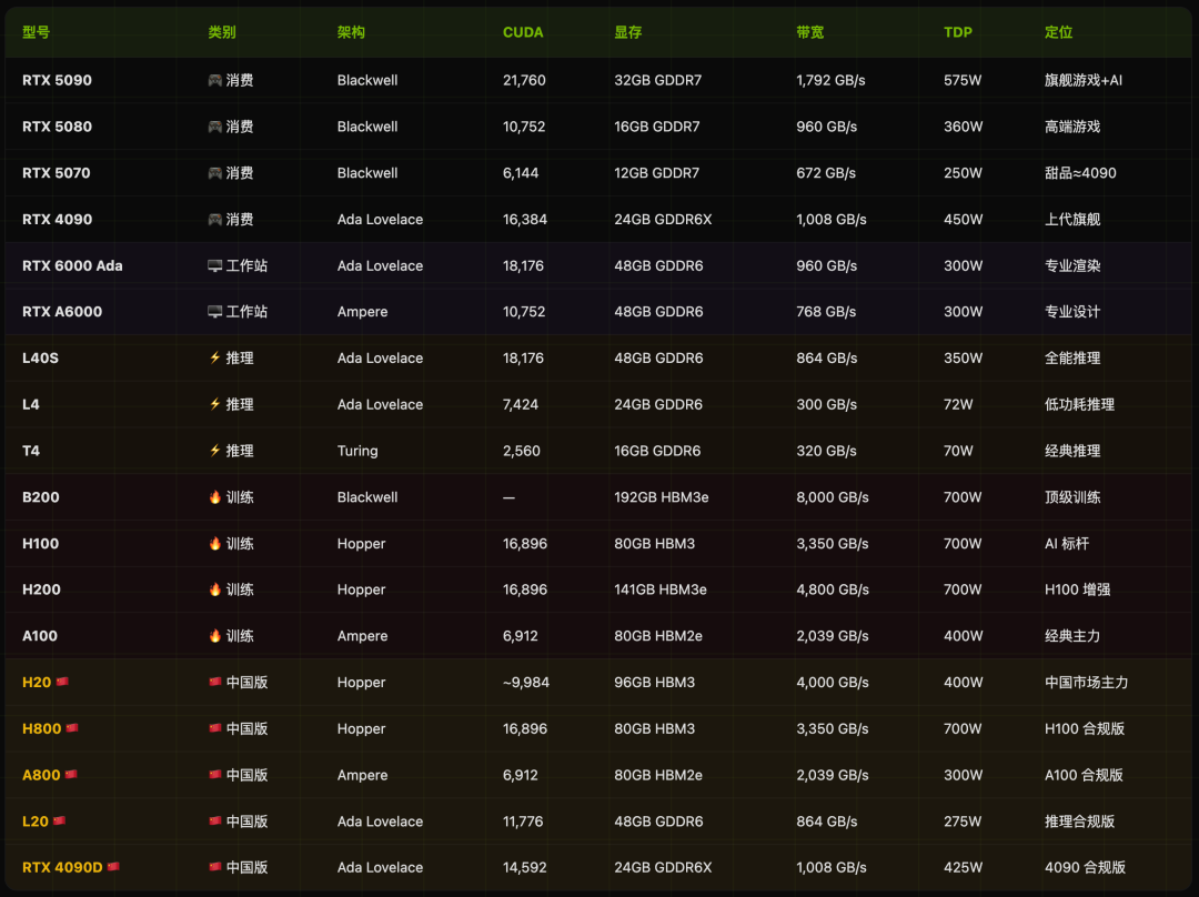 GPU型号规格总表