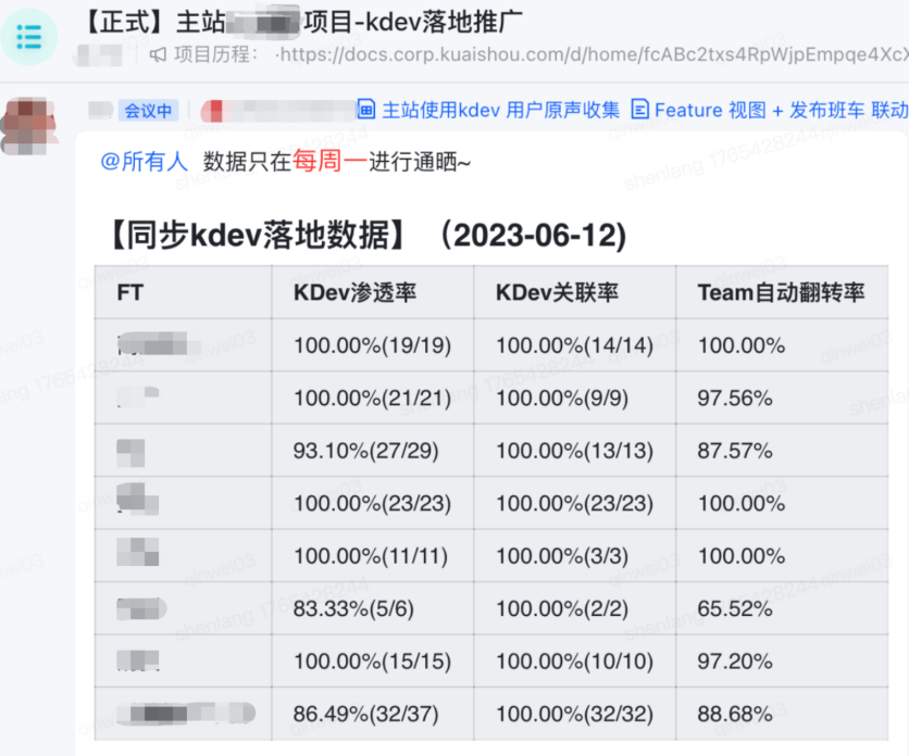 KDev落地数据同步报告