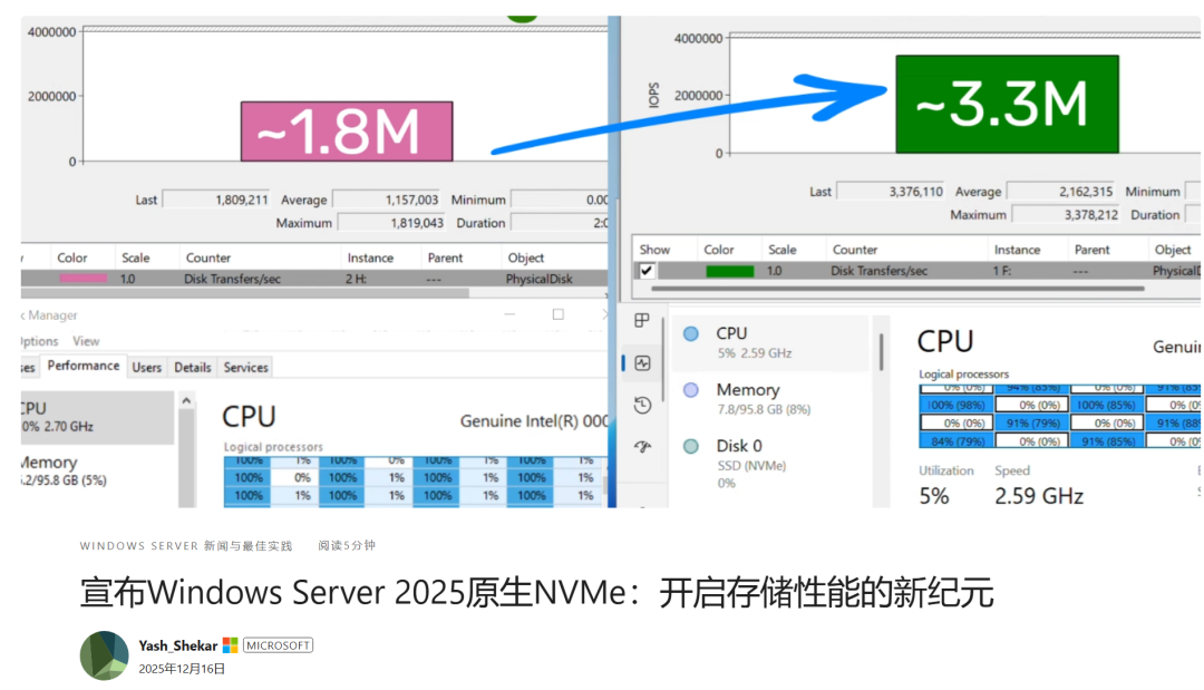 Windows Server 2025 NVMe性能提升对比截图
