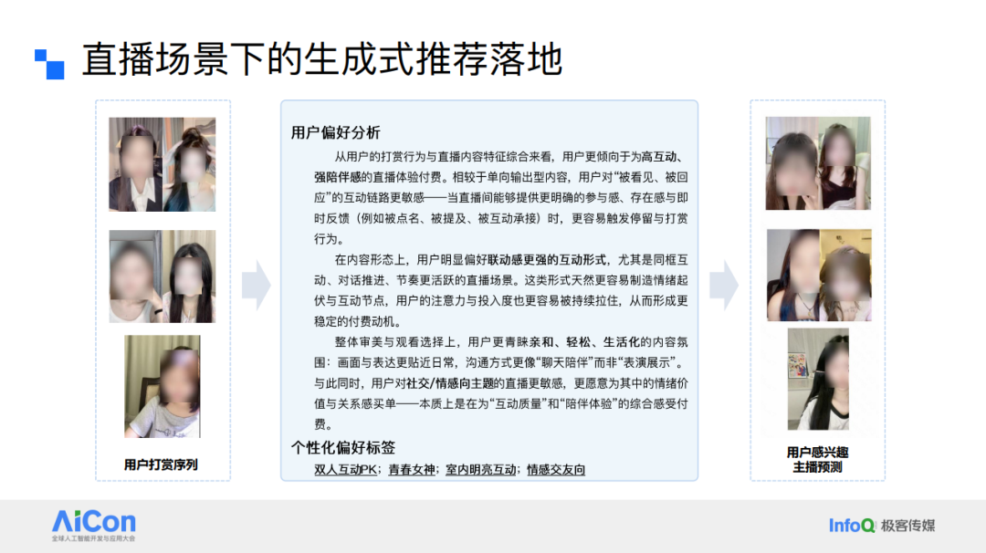 直播场景下的生成式推荐落地