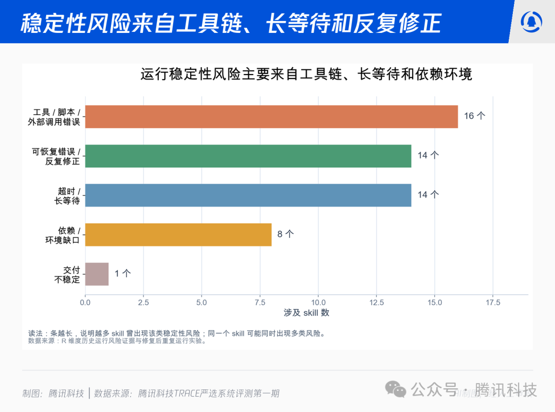 运行稳定性风险来源图