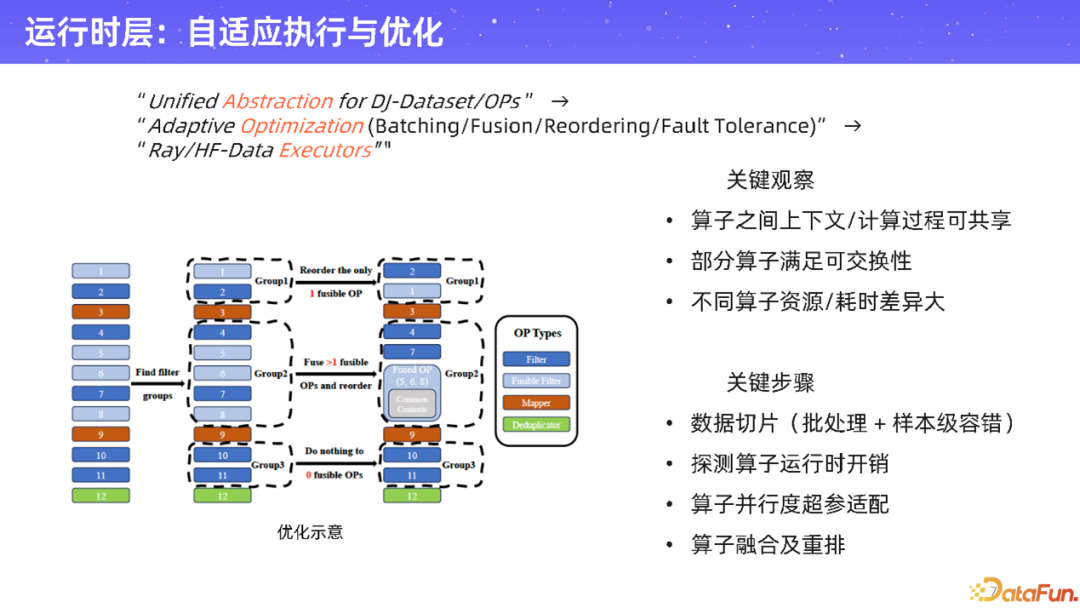 运行时层：自适应执行与优化