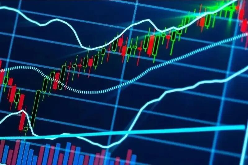量化交易K线图:移动平均线与布林带指标