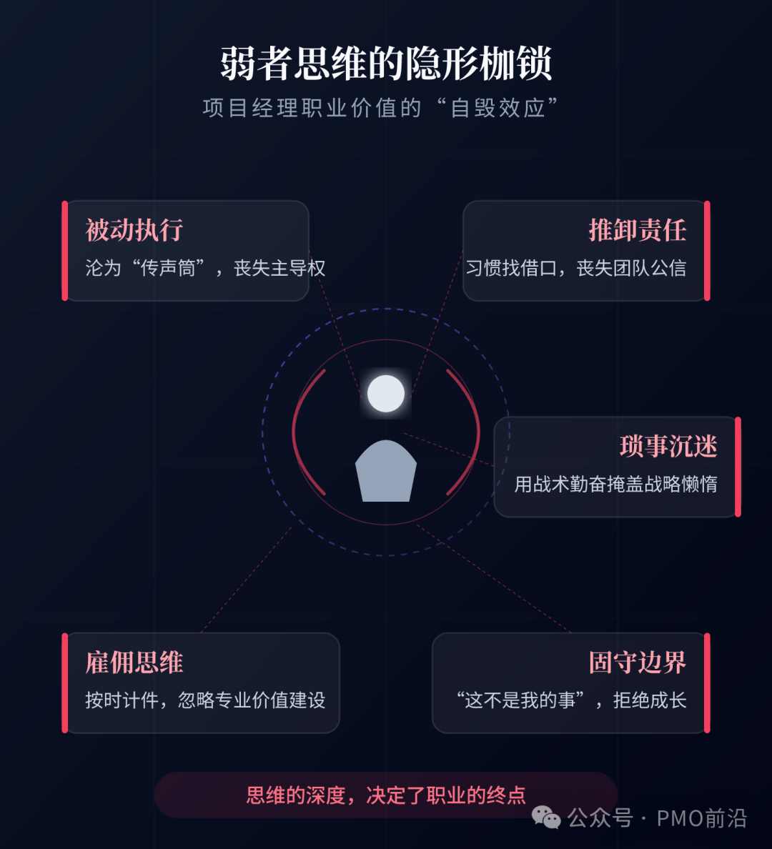 项目管理中的弱者思维隐形枷锁图示