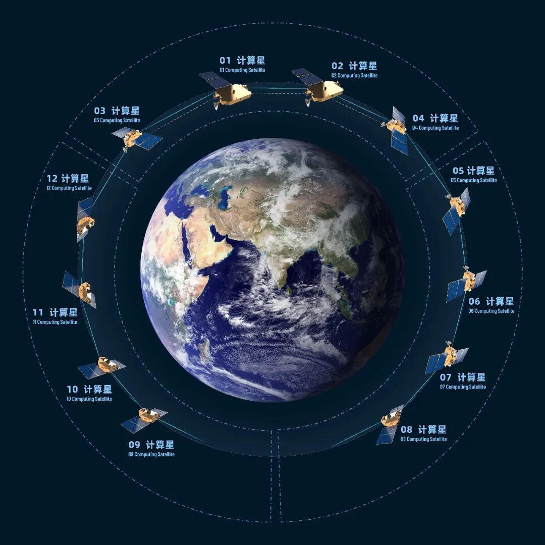 地球外围呈环形轨道分布着12颗标号为01至12的计算卫星