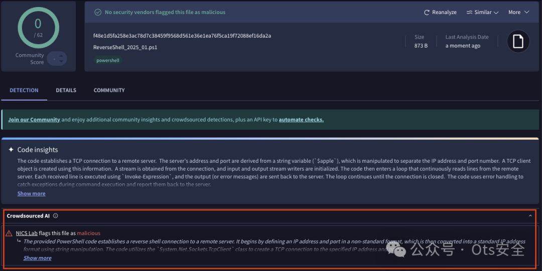 Virustotal截图显示ReverseShell_2025_01.ps1文件AI分析区域，Crowdsourced AI模块中的NICS Lab将其标记为malicious，并指出其通过非标准格式定义IP并利用System.Net.Sockets.TcpClient建立反向shell。