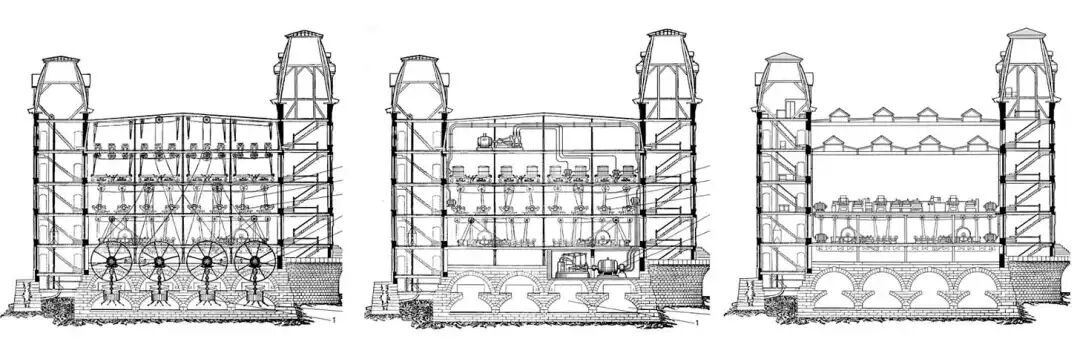 纺织厂从蒸汽动力、电力动力到彻底重新设计工厂布局的三次演变示意图