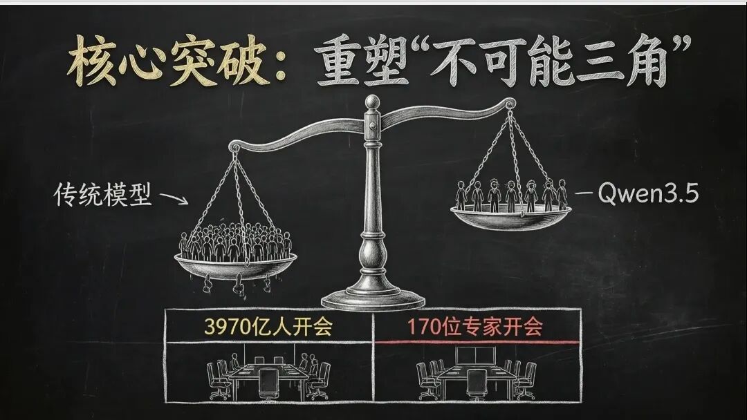 Qwen3.5效率对比示意图