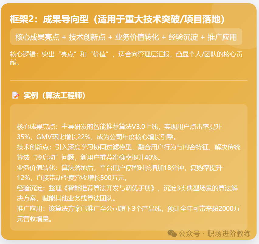 成果导向型研发年终总结框架图:突出核心成果亮点、技术创新点、业务价值转化、经验沉淀及推广应用,以算法工程师为例