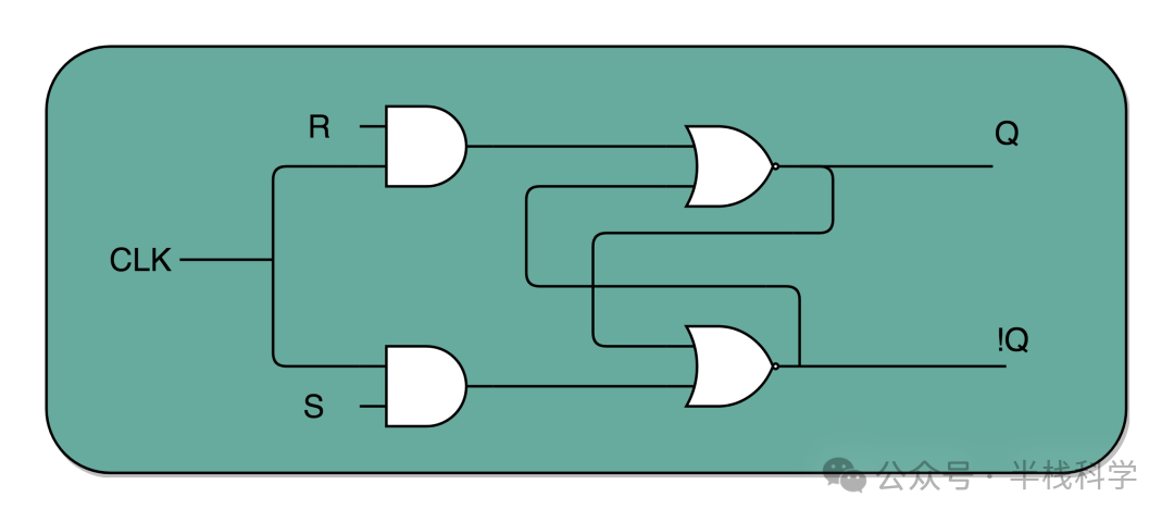 带时钟的SR锁存器电路图