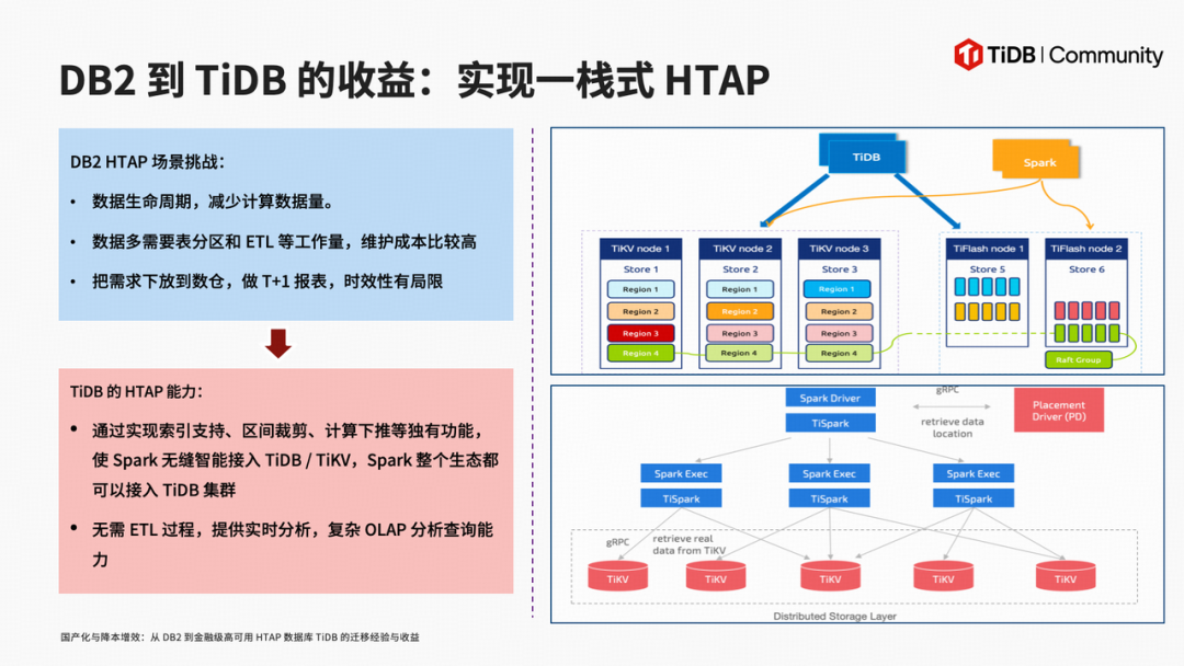 TiDB HTAP架构示意图