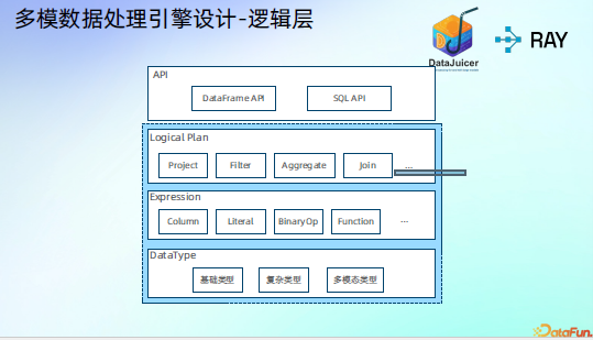 多模数据处理引擎设计-逻辑层