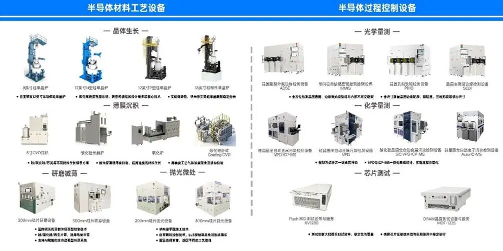 芯晖装备半导体材料工艺设备与过程控制设备产品目录