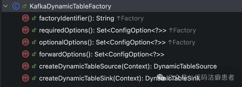 KafkaDynamicTableFactory 类方法列表
