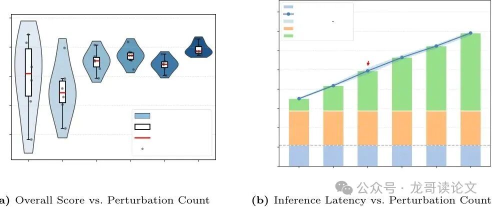 扰动数量M的敏感性分析图