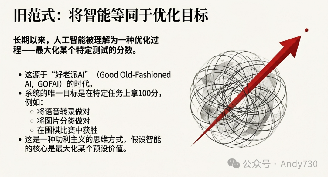 旧范式：将智能等同于优化目标