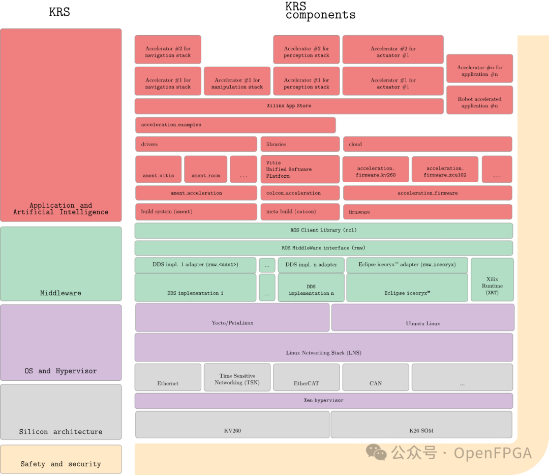 KRS分层系统架构图：从硬件到应用