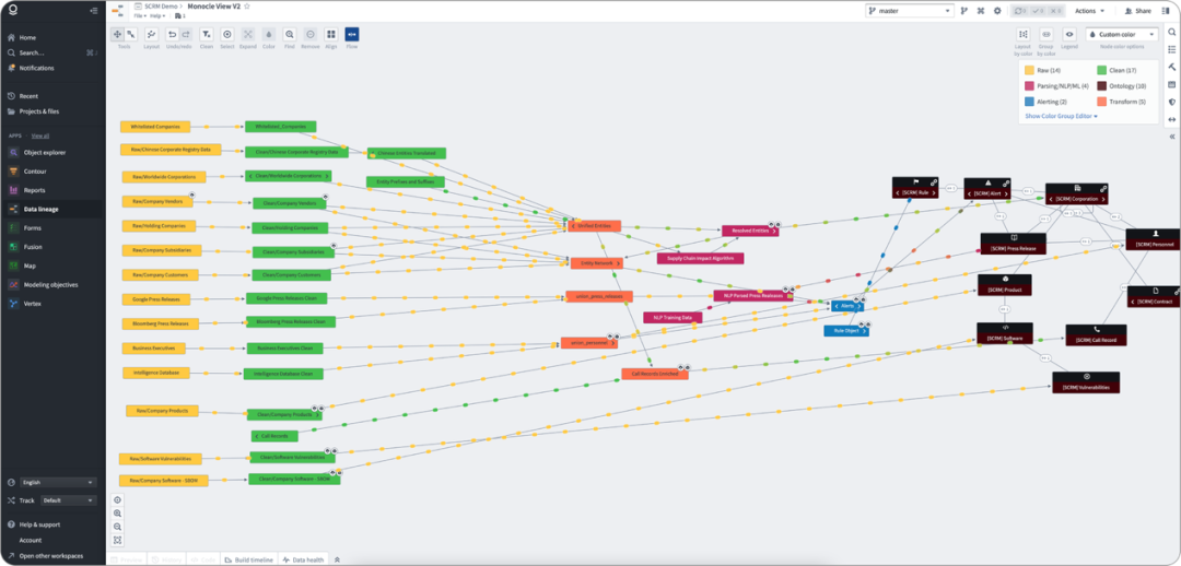 Palantir Monocle Wire数据血缘工作流节点连线图