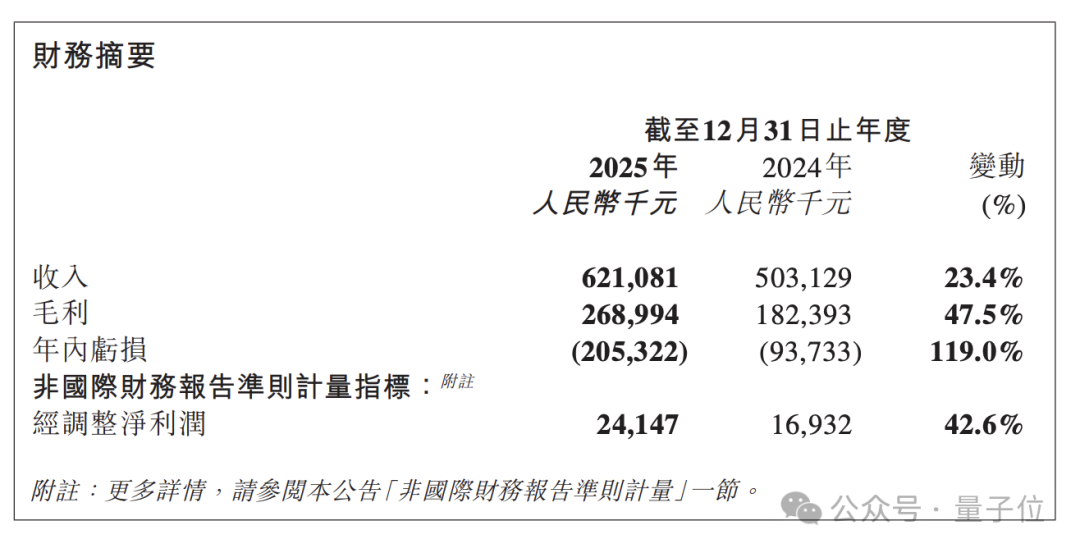 海致科技2025年财务摘要
