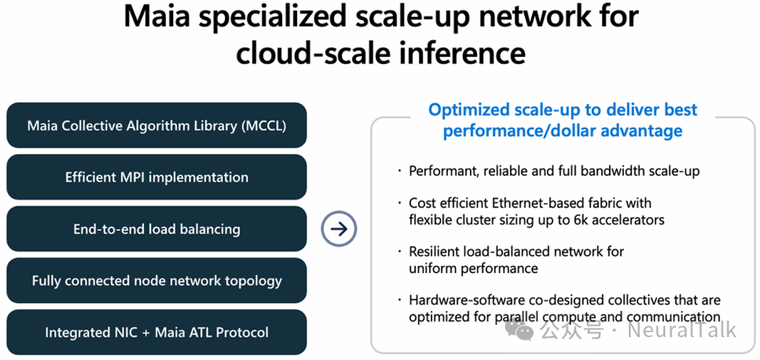 Maia 推理扩展网络架构图